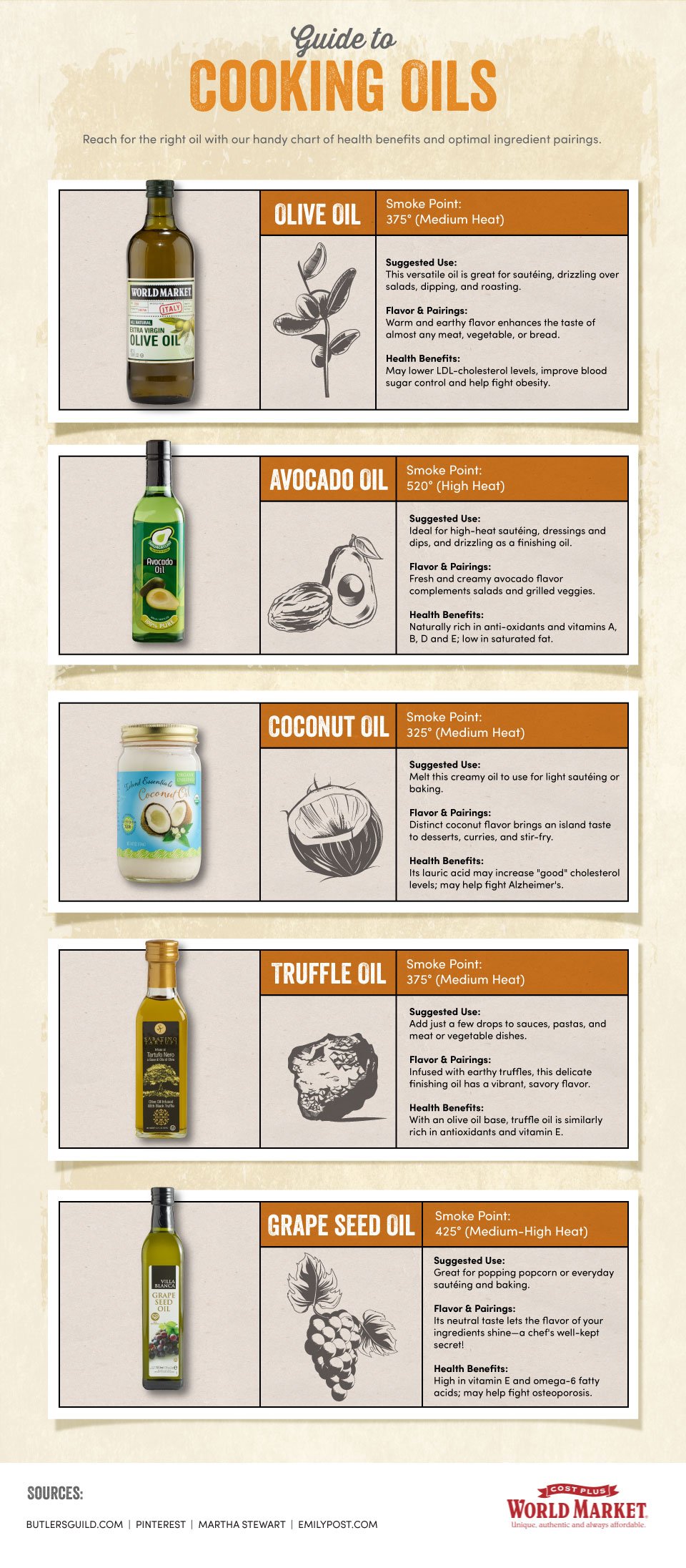 Cooking Oil Nutrition Comparison