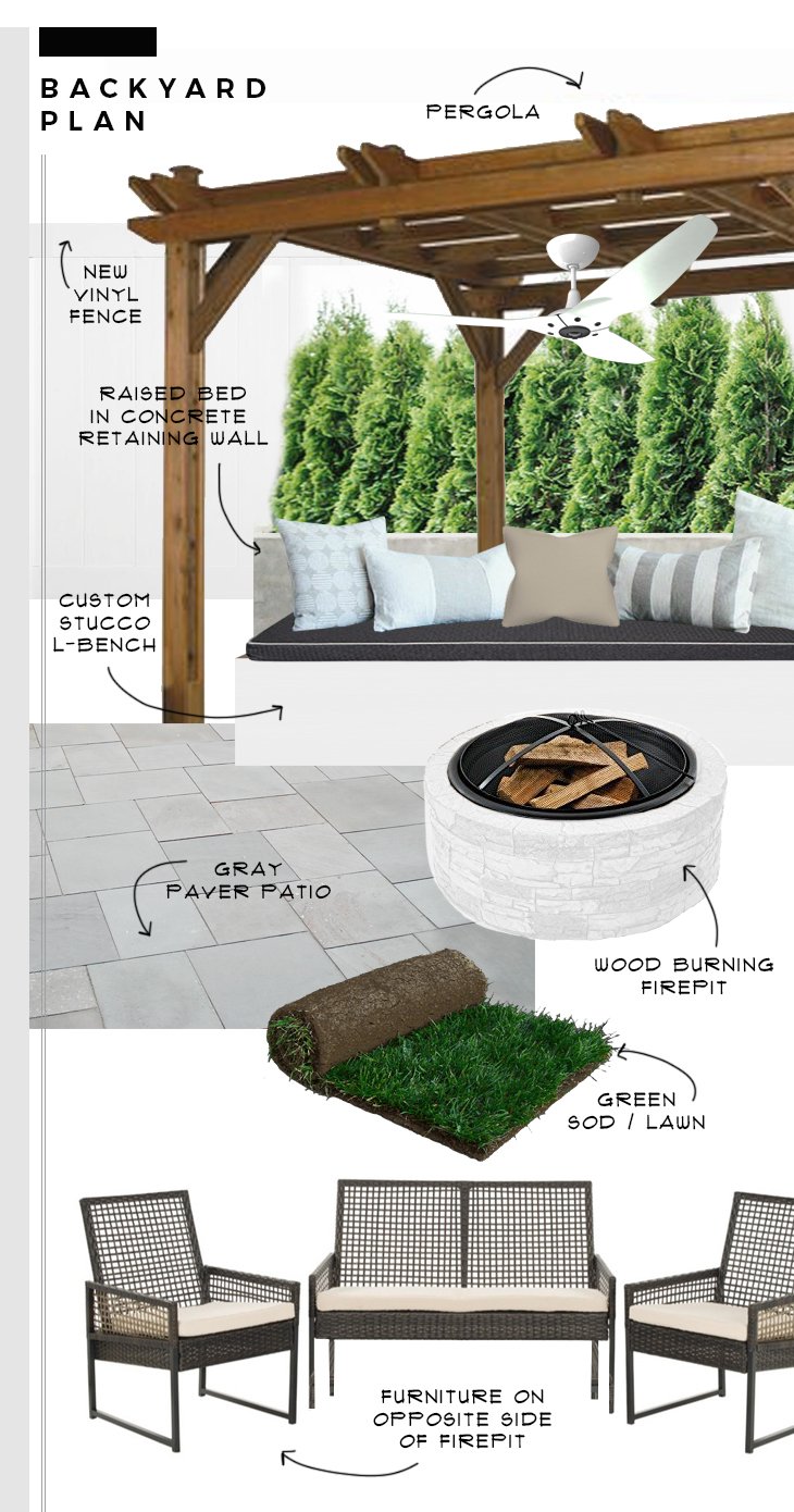 Our Backyard Plan and Layout - Room for Tuesday Blog