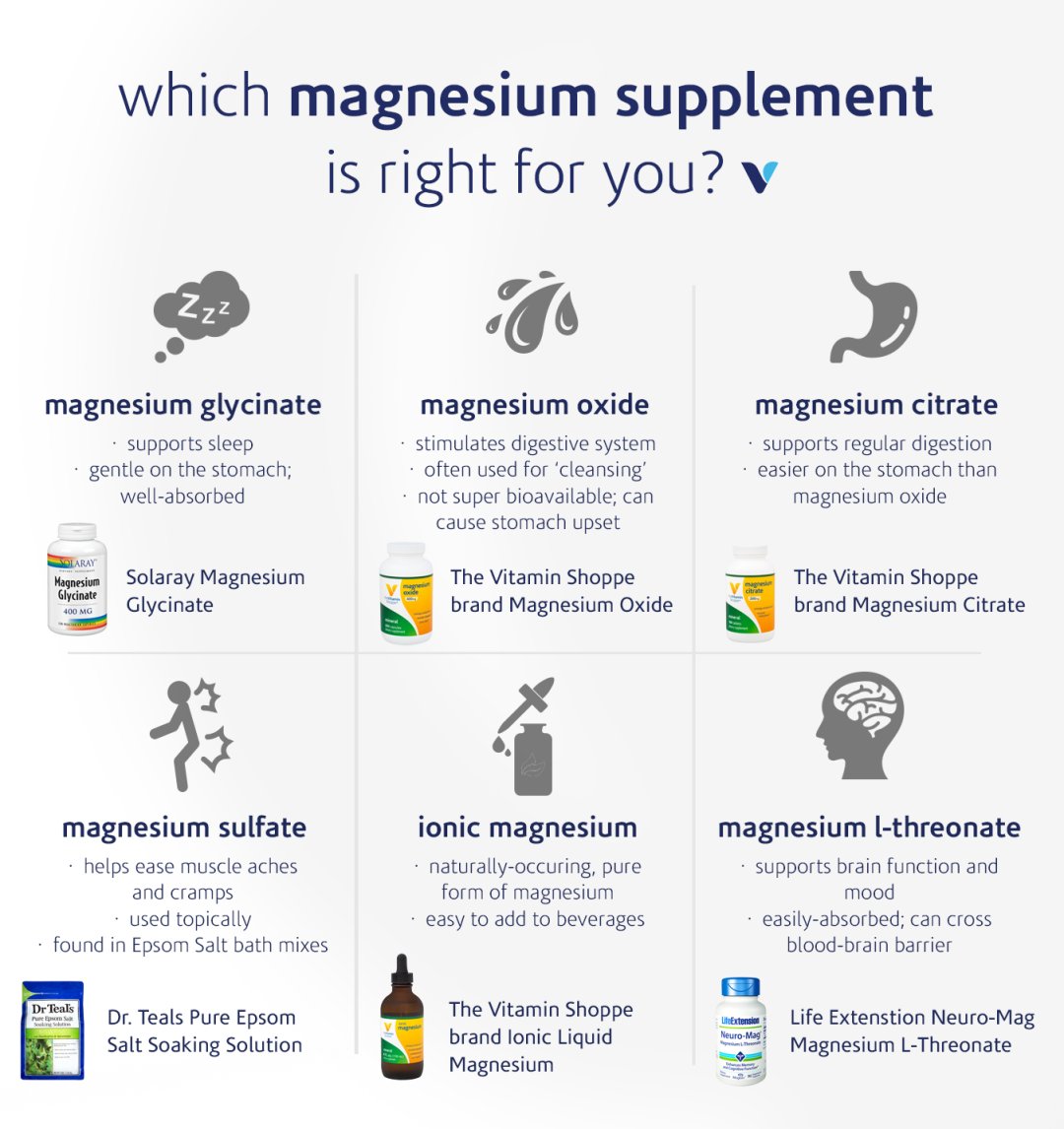 Your Guide To All Of The Different Magnesium Supplements Out There