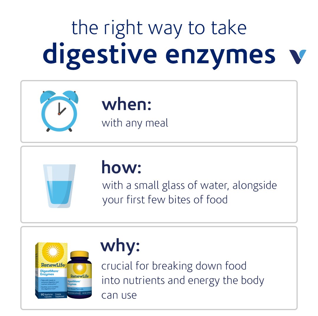 Could You Benefit From Taking Digestive Enzymes? | What&rsquo;s Good by V