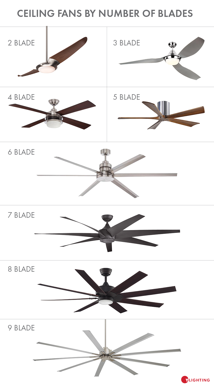 Ceiling Fan Size Chart